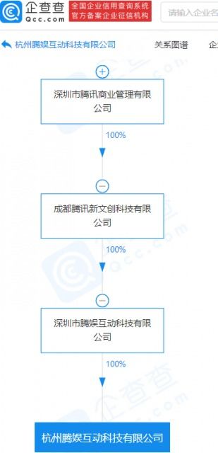 騰訊再投科技中介服務領域，拓展產業生態布局